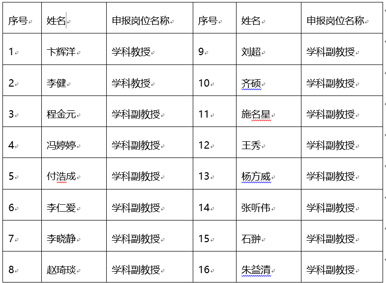 200a6bf505fd0384b7211a090977bf37